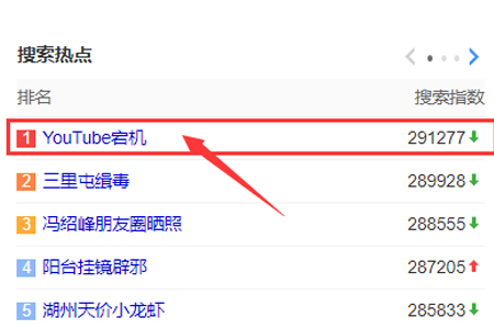 YouTube宕機跟服務器機房漏水有關系嗎？