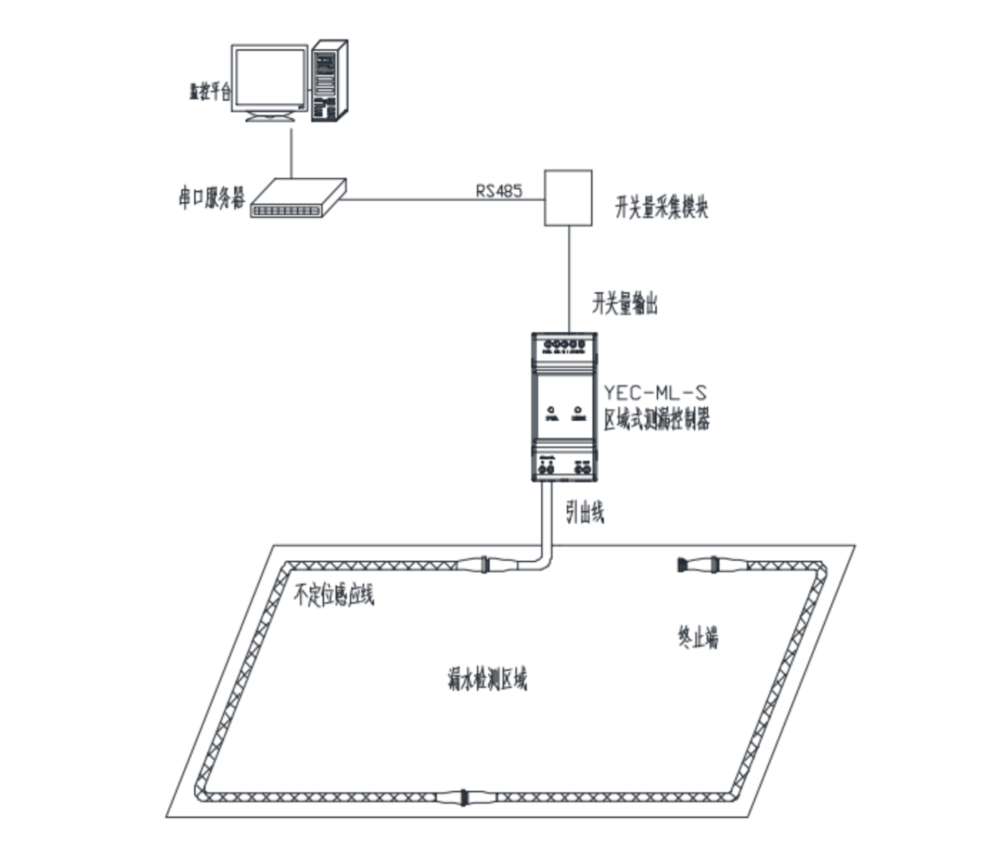 透視漏液檢測行業(yè)：機遇在握，挑戰(zhàn)待破