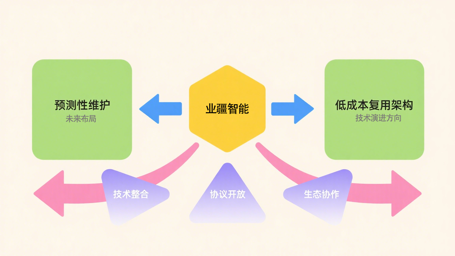 漏水報(bào)警監(jiān)控器:靜默守護(hù)者與現(xiàn)代建筑的智能防線 漏水報(bào)警監(jiān)控器:靜默守護(hù)者與現(xiàn)代建筑的智能防線