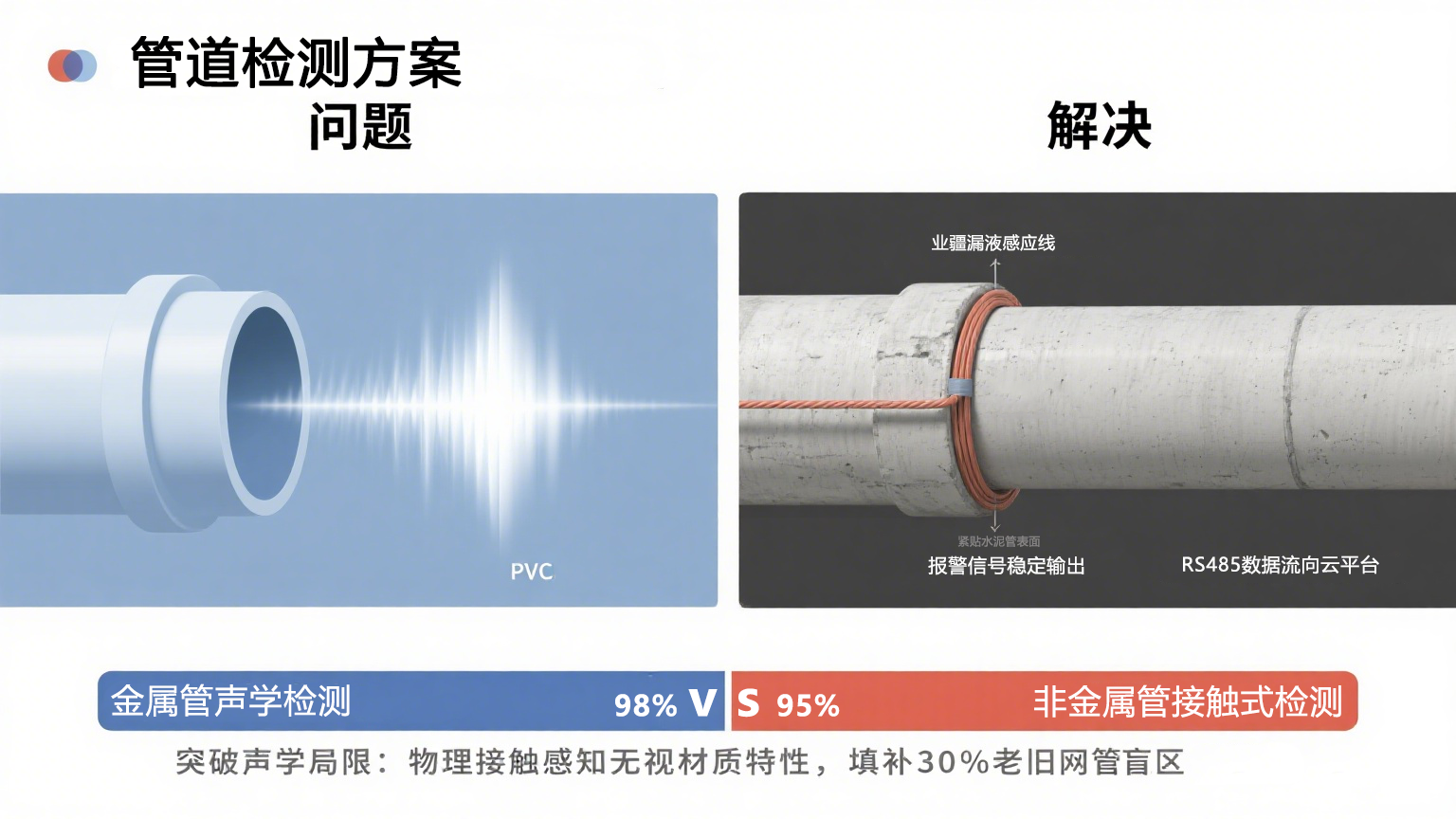 水管漏水檢測技術體系演進與業(yè)疆智能的創(chuàng)新實踐
