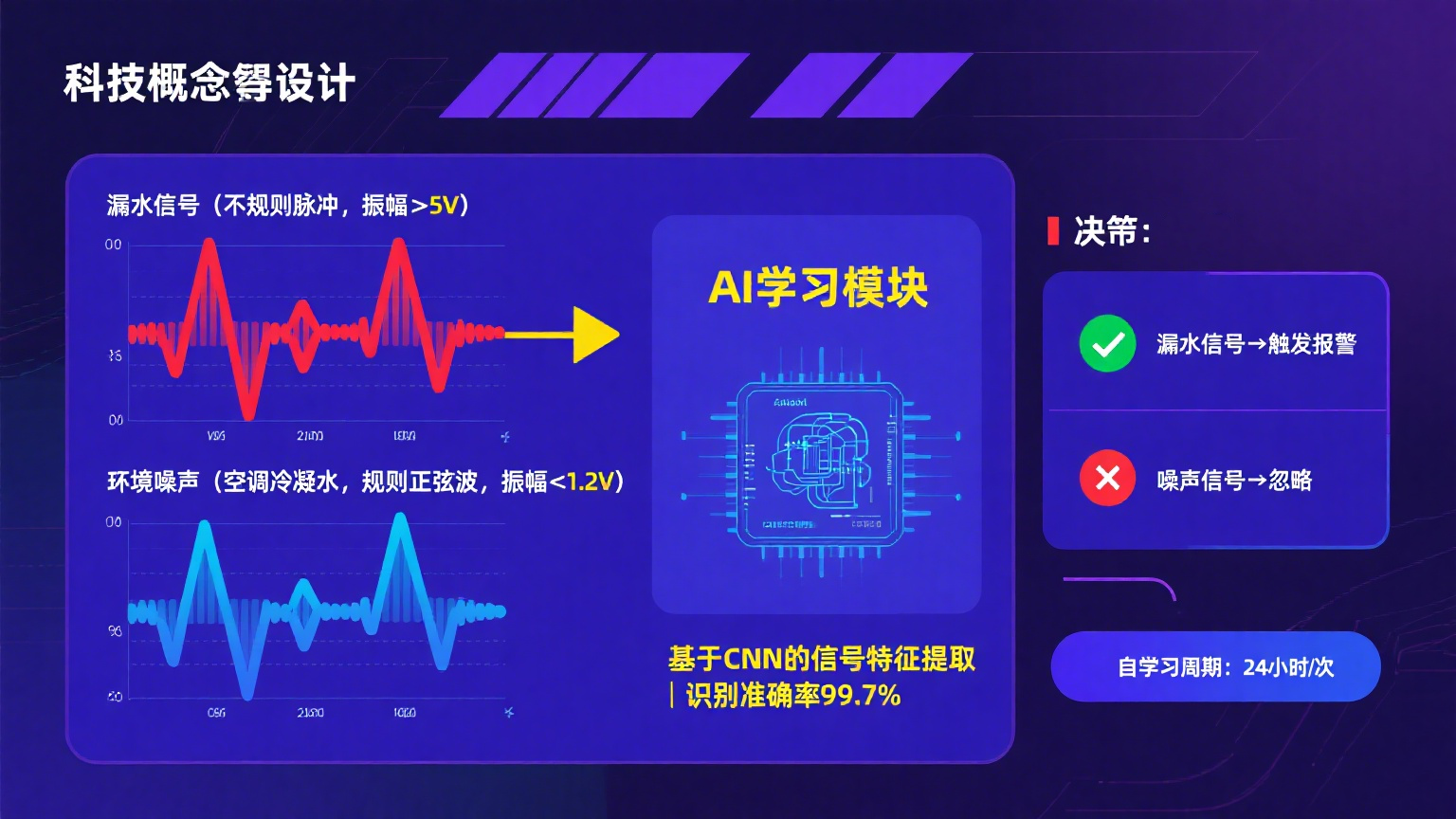 高精度抗干擾！業(yè)疆螺旋感應(yīng)線引領(lǐng)漏水定位新紀(jì)元