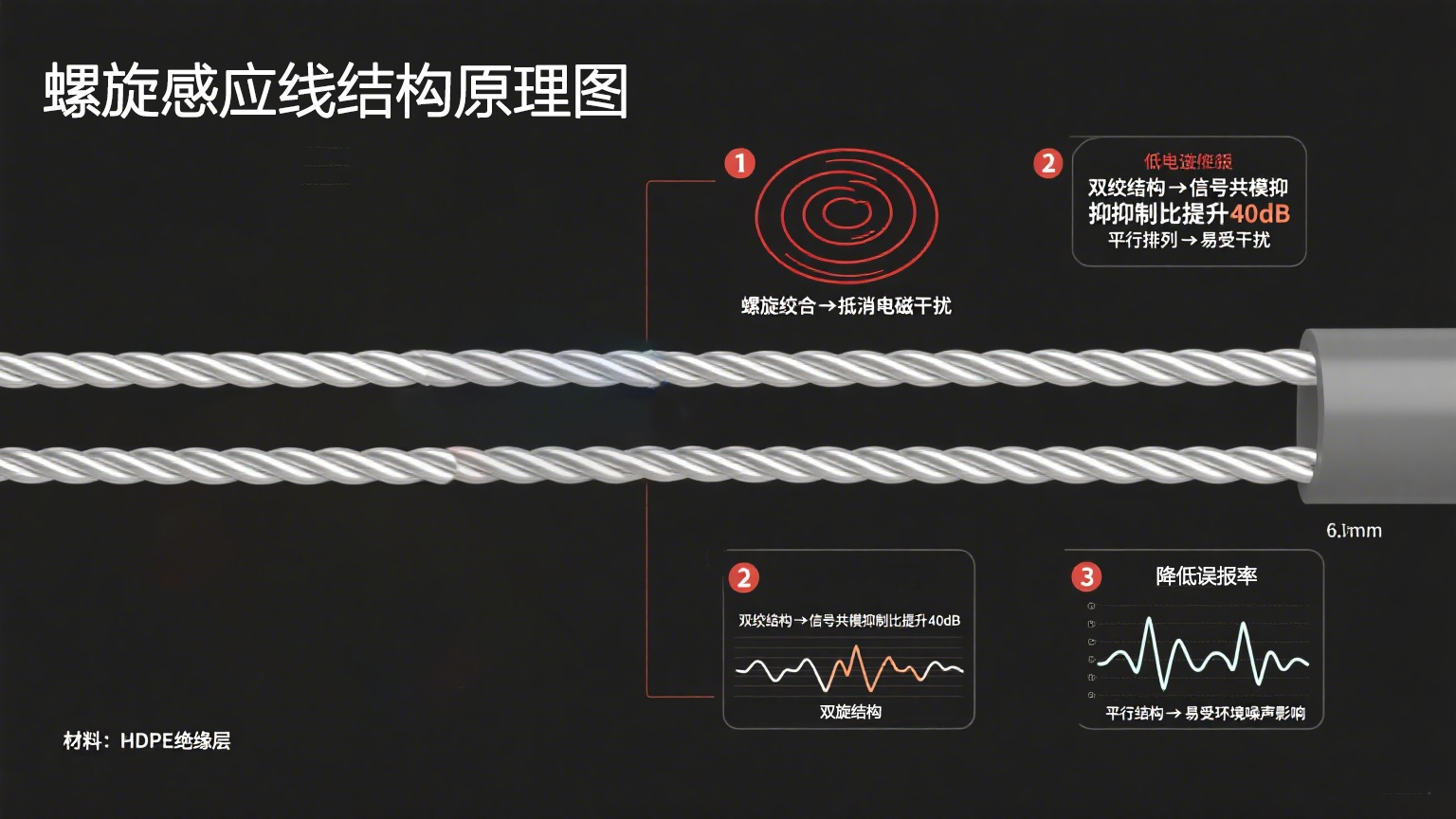 高精度抗干擾！業(yè)疆螺旋感應(yīng)線引領(lǐng)漏水定位新紀(jì)元
