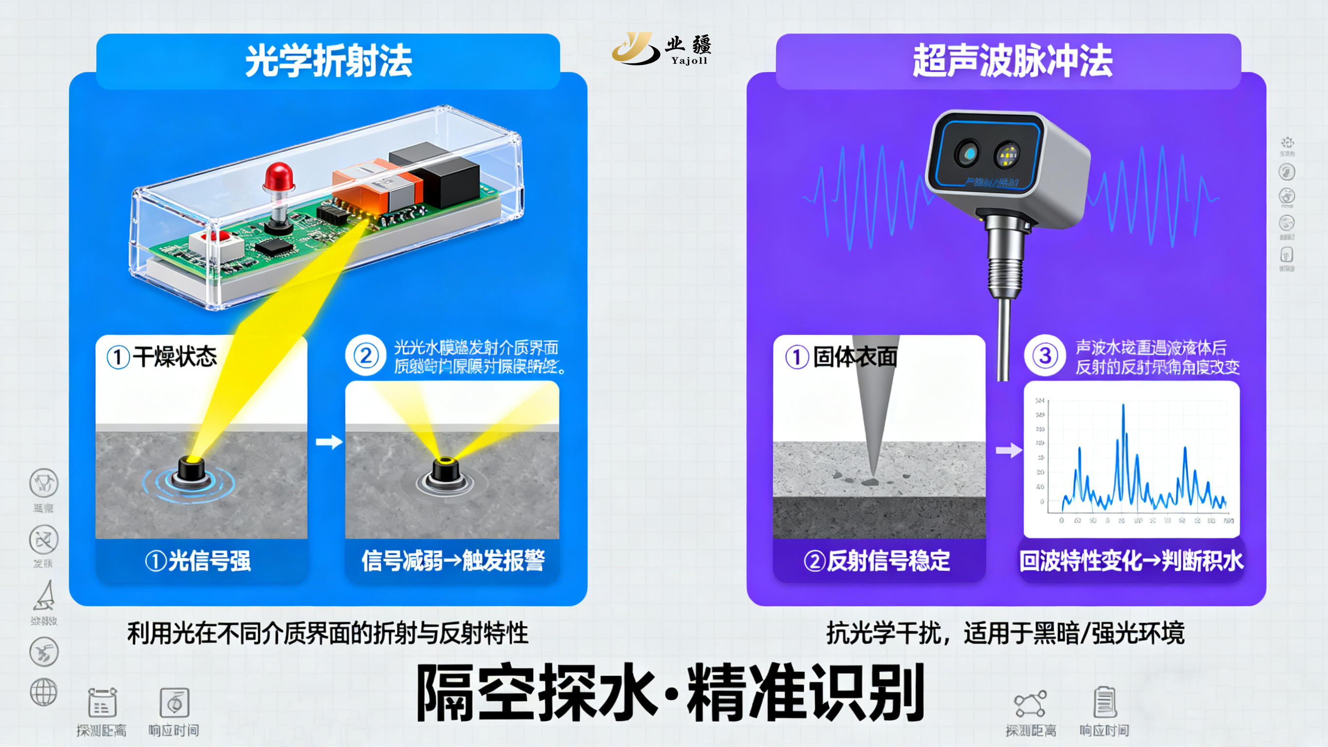 非接觸式水浸傳感器:智能防漏的“隱形守護(hù)者” 非接觸式水浸傳感器:智能防漏的“隱形守護(hù)者”