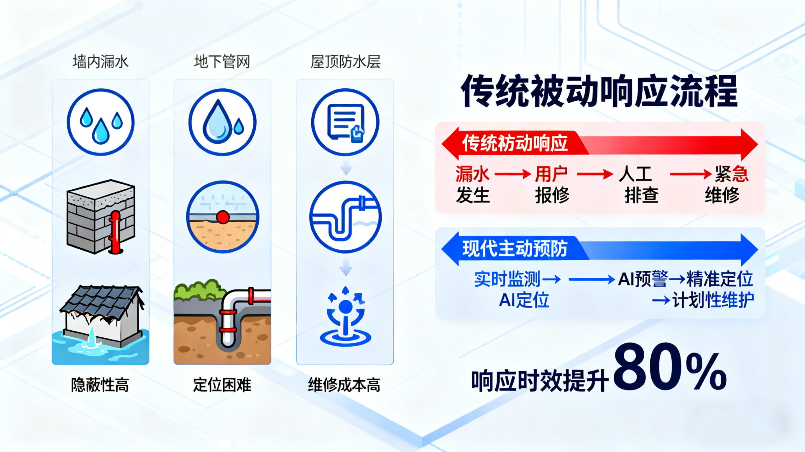 業(yè)疆智能：以精準(zhǔn)檢測(cè)技術(shù)，守護(hù)看不見的水資源浪費(fèi)