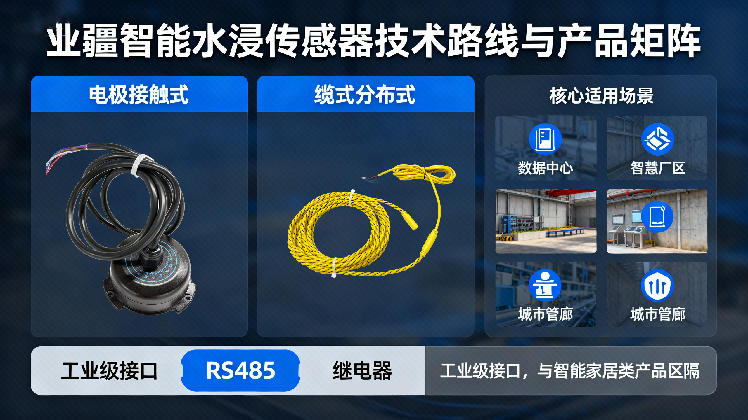 精準(zhǔn)預(yù)警，主動(dòng)處置：業(yè)疆智能水浸傳感器的系統(tǒng)化防災(zāi)之道