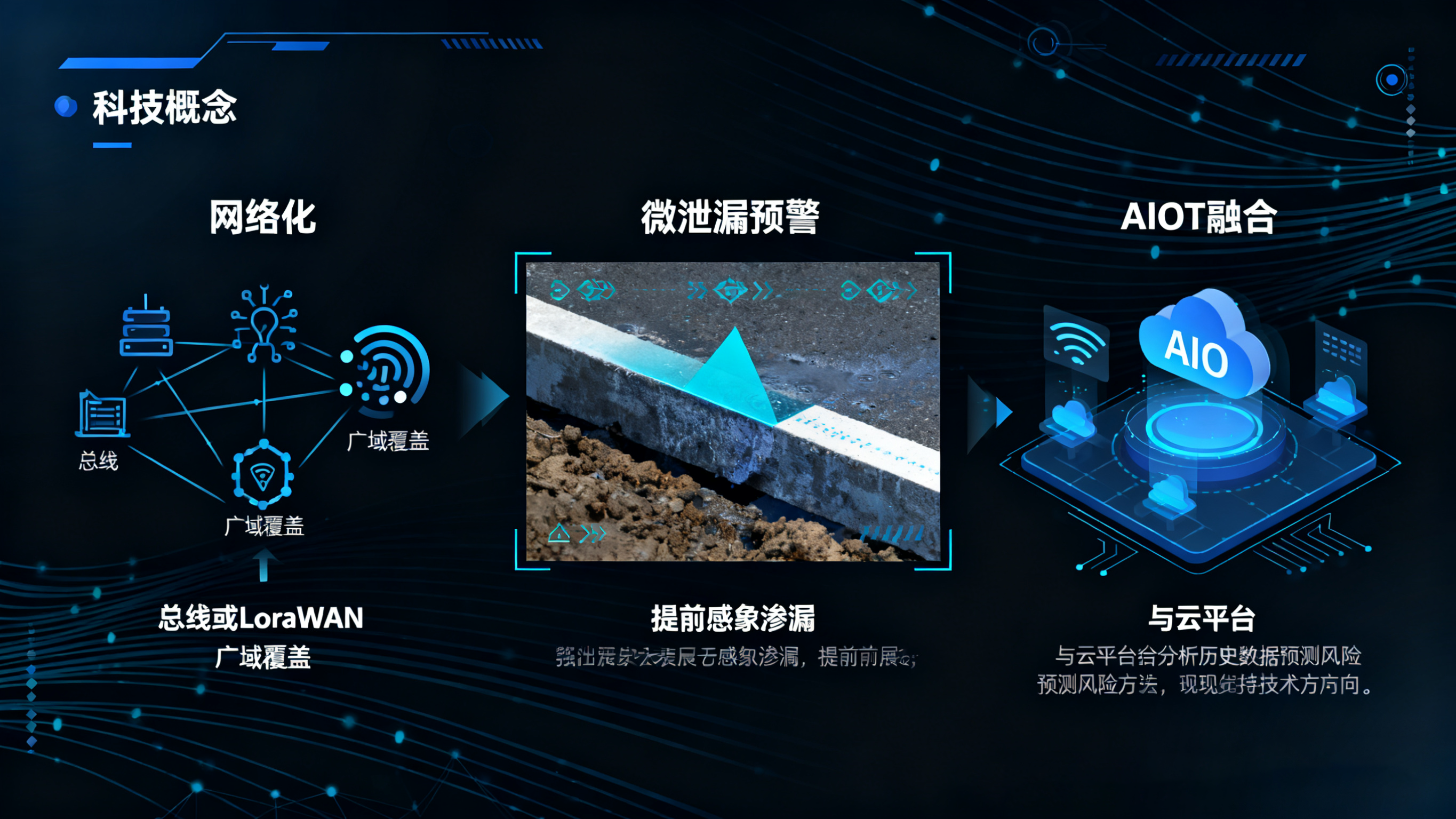 精準(zhǔn)預(yù)警，主動(dòng)處置：業(yè)疆智能水浸傳感器的系統(tǒng)化防災(zāi)之道