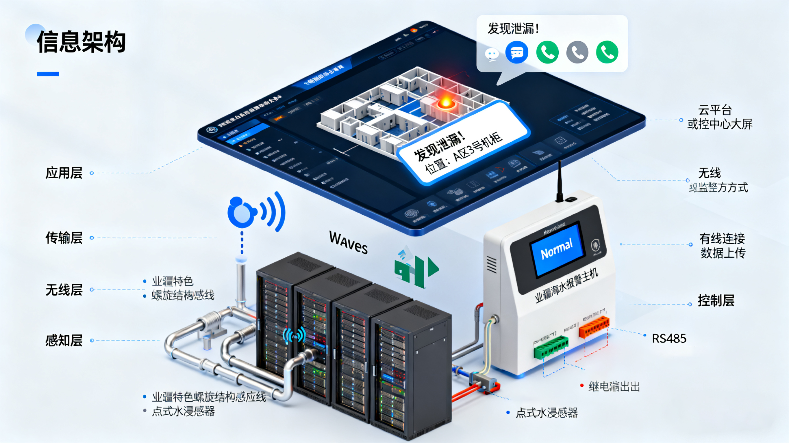 漏水監(jiān)測的重要性:構(gòu)筑財產(chǎn)與設(shè)備安全的智能防線 漏水監(jiān)測的重要性:構(gòu)筑財產(chǎn)與設(shè)備安全的智能防線