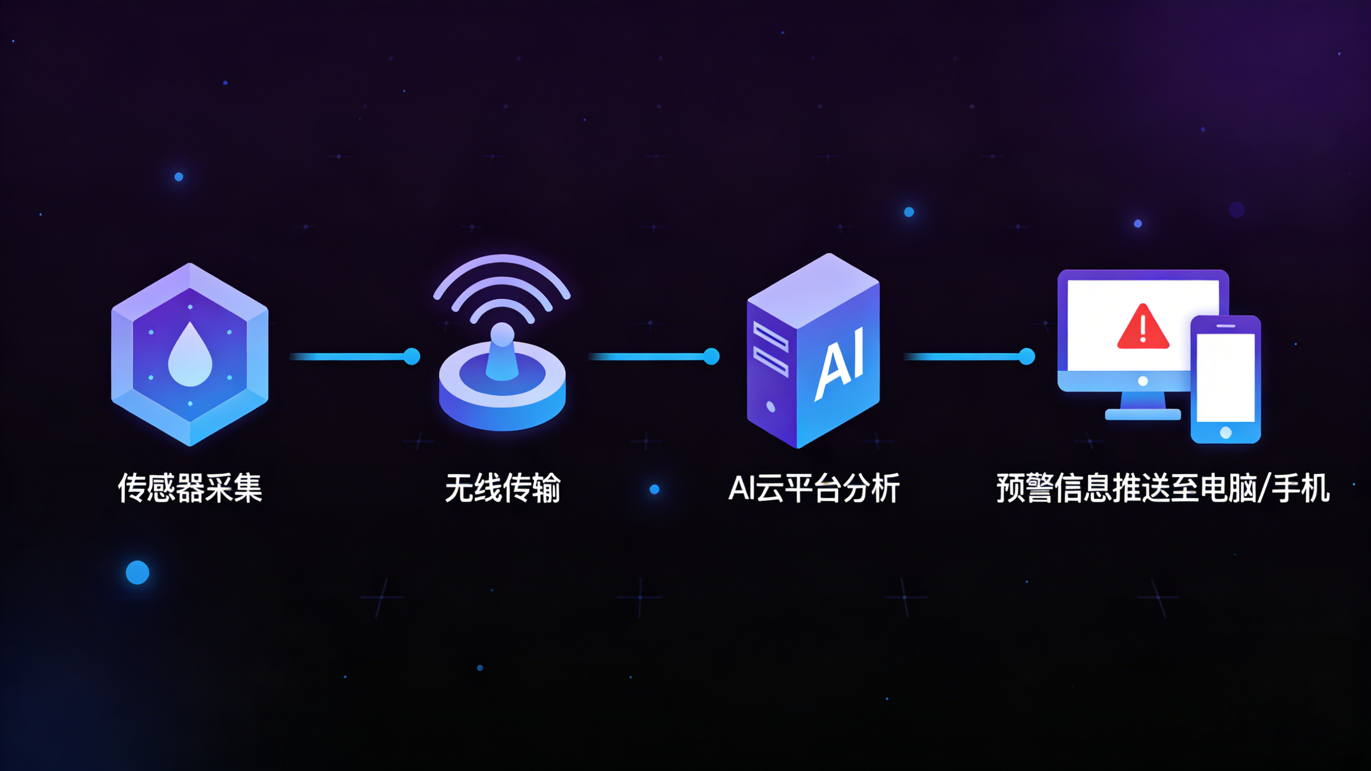 “業(yè)疆”實踐:為現代漏水檢測裝上智能化引擎 “業(yè)疆”實踐:為現代漏水檢測裝上智能化引擎