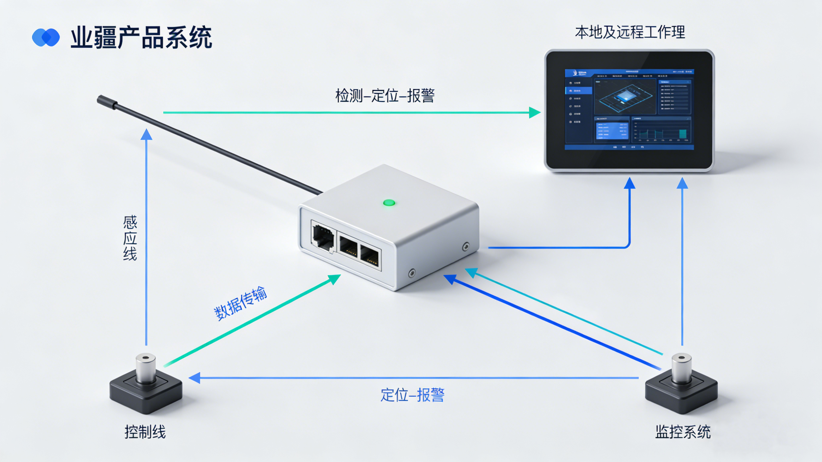 漏水檢測(cè)精確定位：技術(shù)演進(jìn)與產(chǎn)業(yè)實(shí)踐—以業(yè)疆智能為例