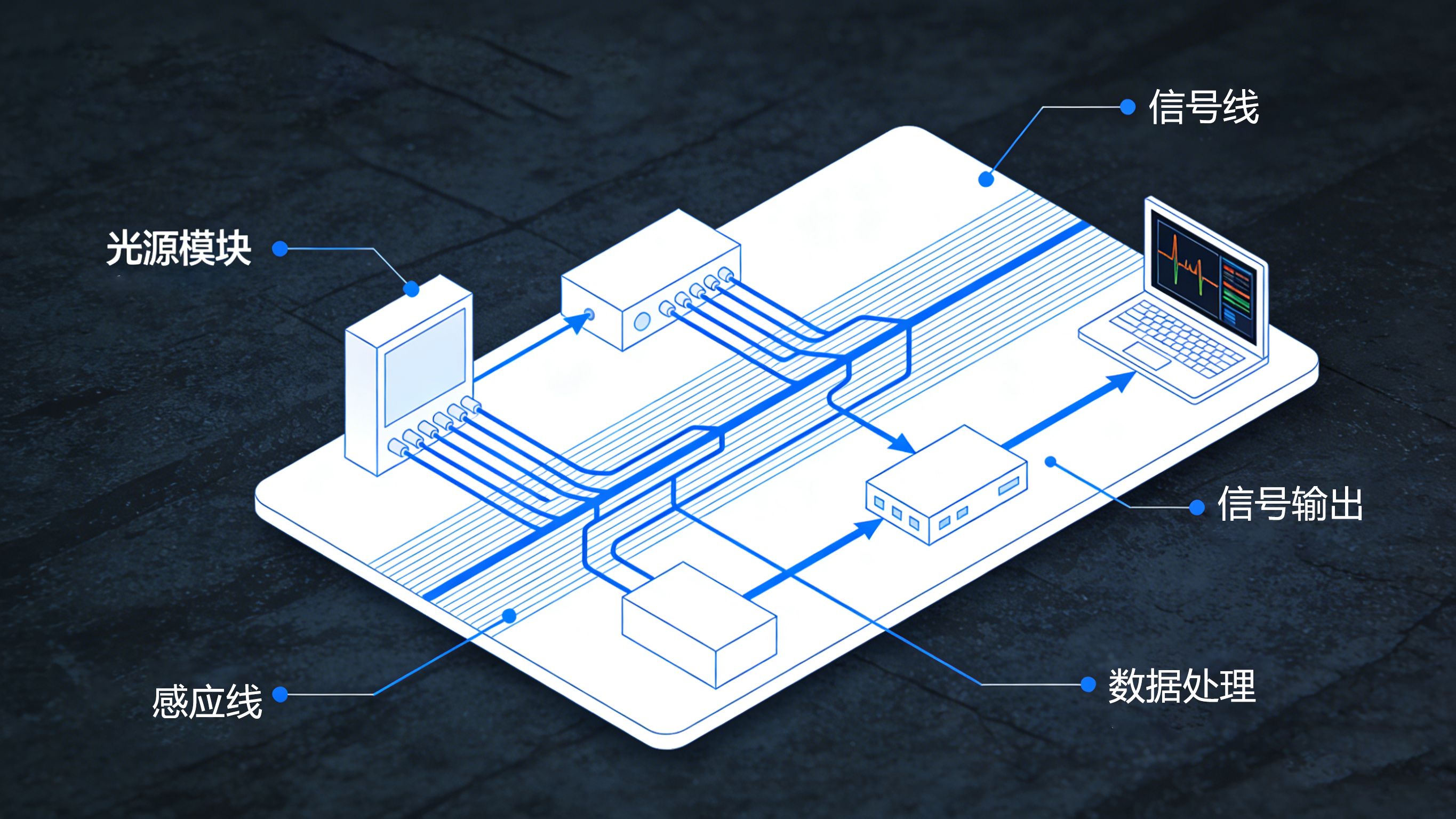 定位式漏水檢測(cè)：精準(zhǔn)洞察，守護(hù)城市“生命線”的智能衛(wèi)士