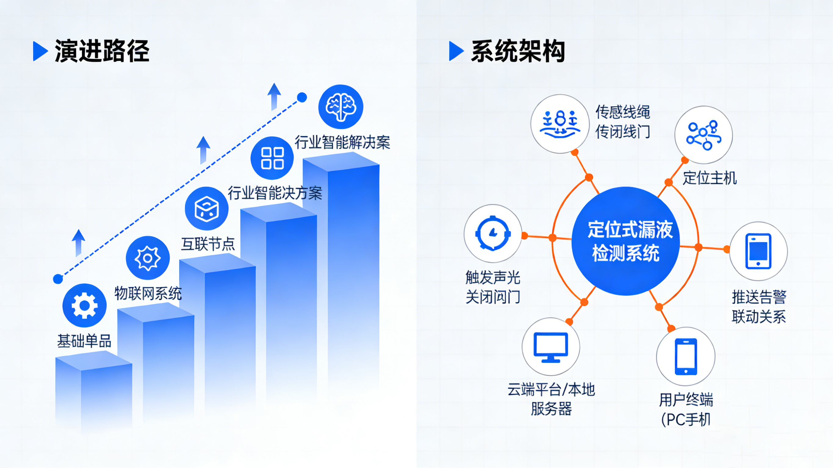 從通用安全到行業(yè)專精：業(yè)疆如何用“水衛(wèi)士”守護數(shù)字世界命脈