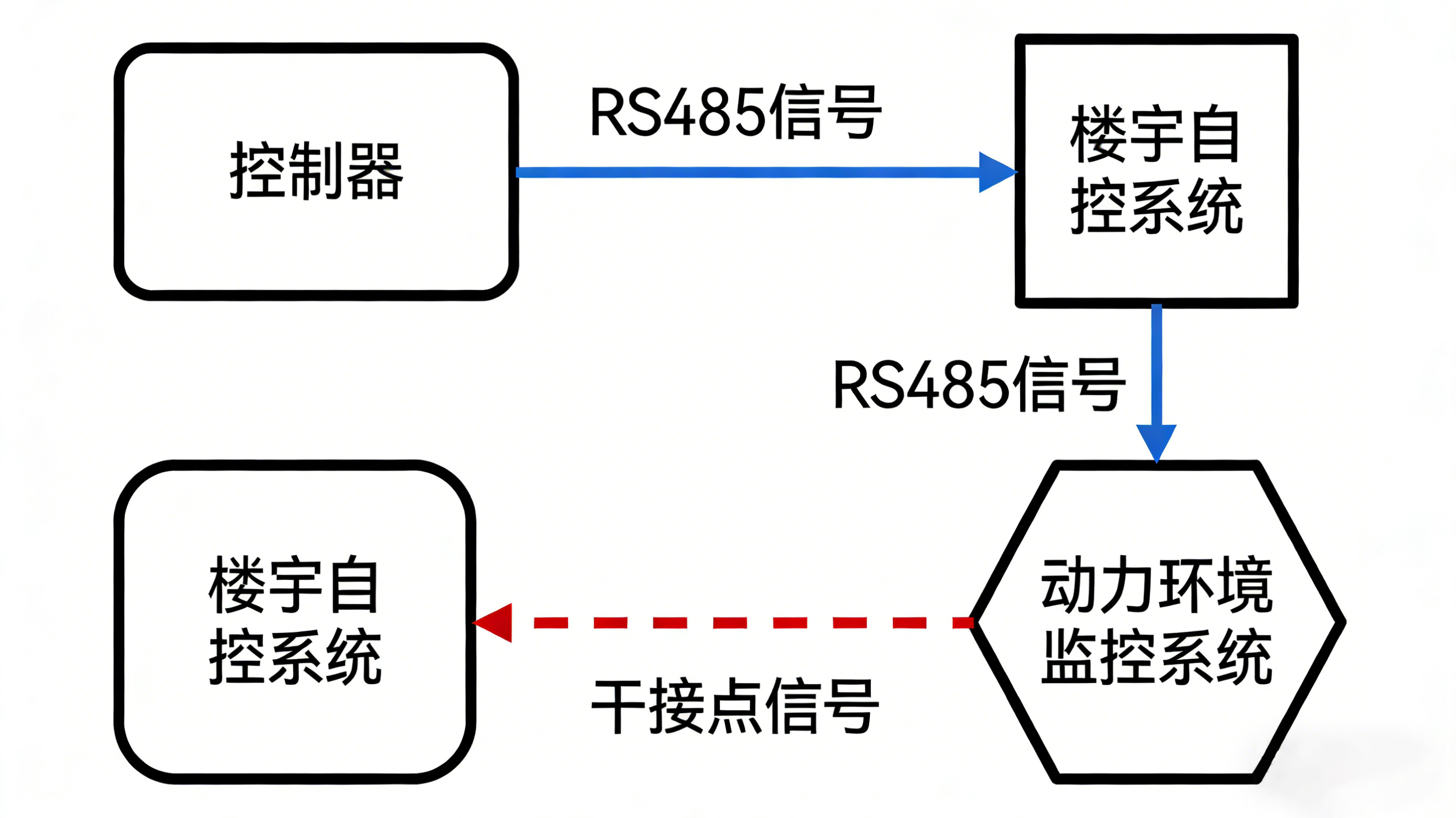 漏水監(jiān)測(cè)器：智能守護(hù)，防患于未“漏”的關(guān)鍵詞解讀