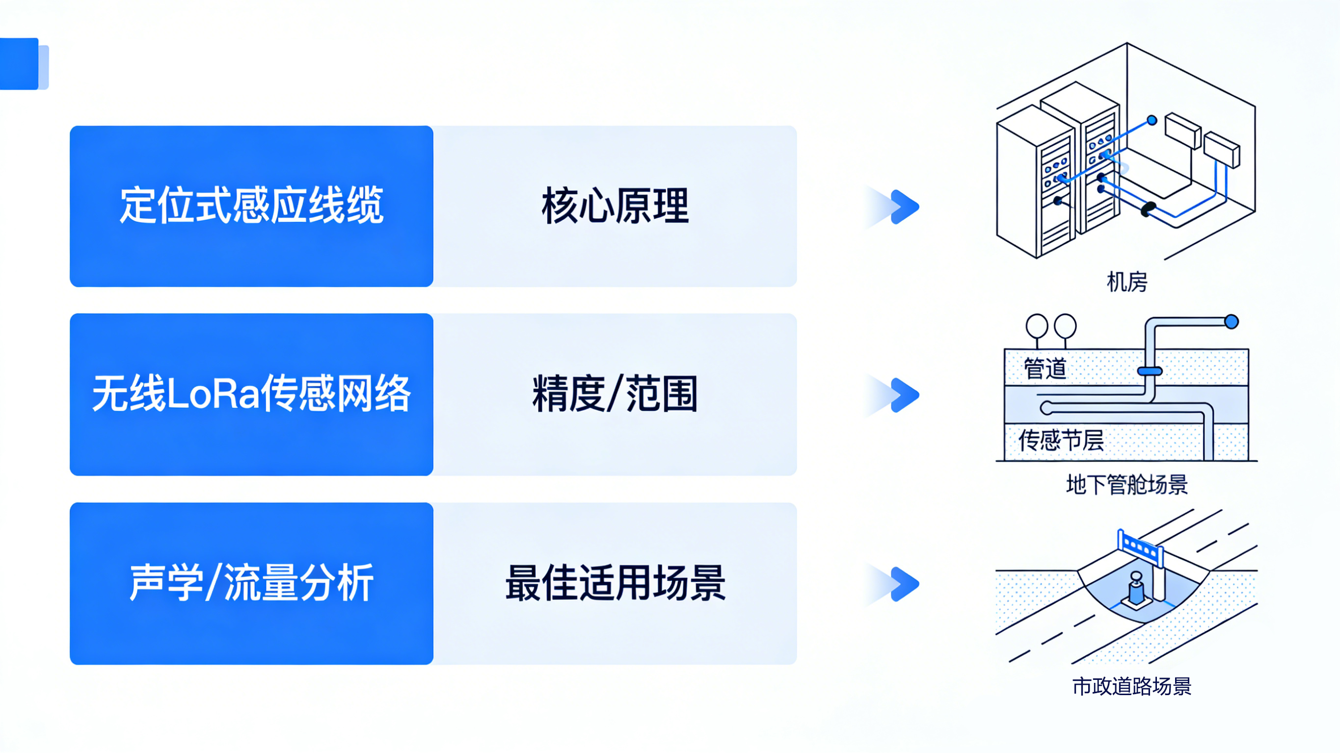 看不見的風險，看得見的守護：全場景智能漏水檢測方案