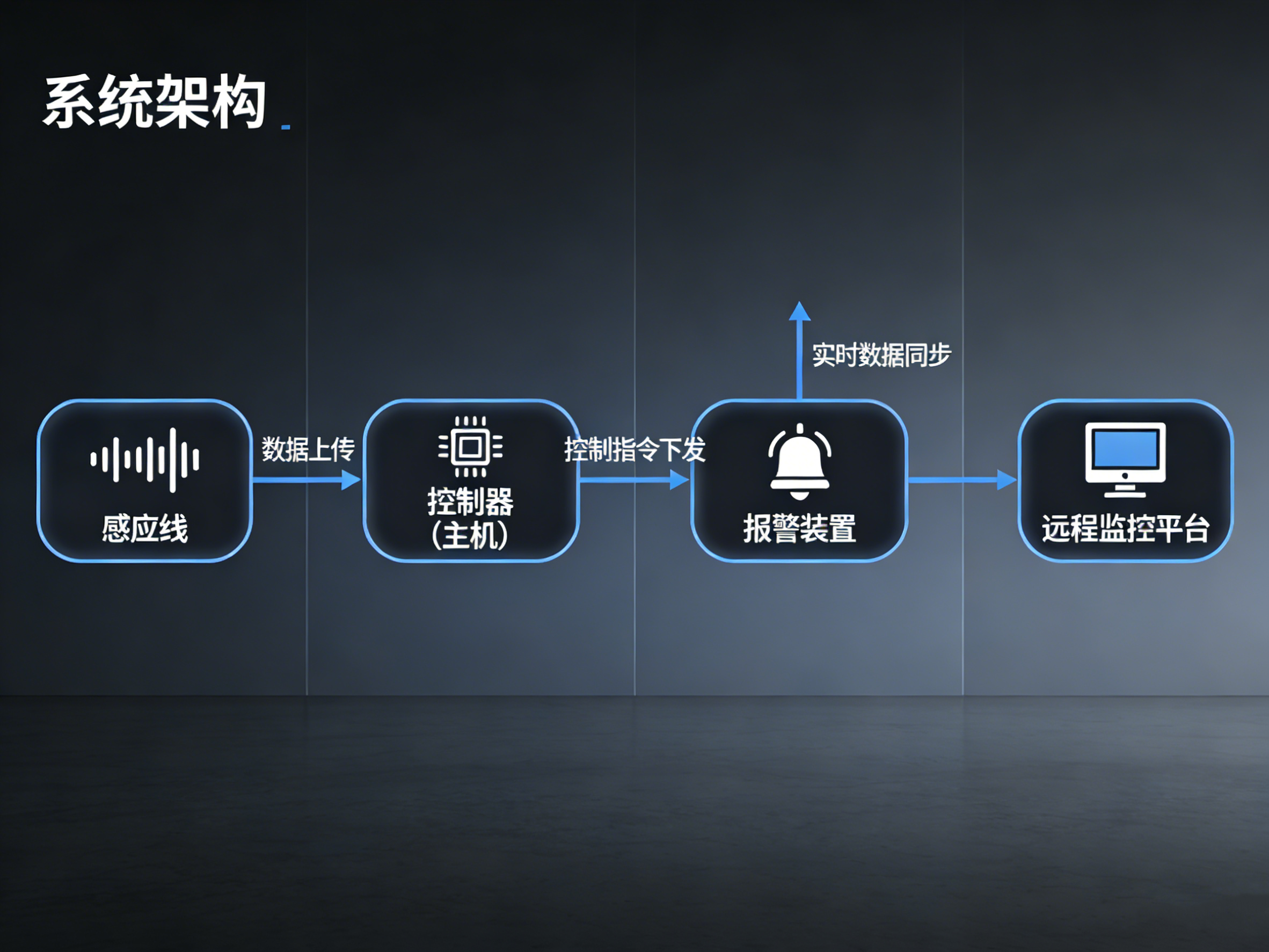 螺旋“神經(jīng)”，智能預(yù)警：東莞業(yè)疆如何編織看不見(jiàn)的液體安防網(wǎng)